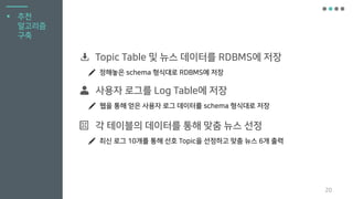 ▪ 추천
알고리즘
구축
20
Topic Table 및 뉴스 데이터를 RDBMS에 저장
정해놓은 schema 형식대로 RDBMS에 저장
각 테이블의 데이터를 통해 맞춤 뉴스 선정
최신 로그 10개를 통해 선호 Topic을 선정하고 맞춤 뉴스 6개 출력
사용자 로그를 Log Table에 저장
웹을 통해 얻은 사용자 로그 데이터를 schema 형식대로 저장
 