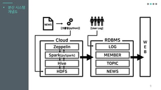NEWS
RDBMS
TOPIC
MEMBER
LOG
9
▪ 분산 시스템
개념도
[User Log]
NEWS
HDFS
Cloud
Hive
Spark(pySpark)
Zeppelin
[크롤링(python)]
W
E
B
 