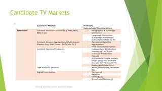 Candidate TV Markets
Pricing & Competition Concerns in Broadcast Markets
 