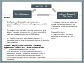 Mammal Hall



                 State Standards                                                   National Geography
                                                                                        Standards
Science

•   Life Science 3a: Students know ecosystems can be                   17 Geographic contexts (the human and
    characterized by their living and nonliving components. Life       physical characteristics of places and
    Science                                                            environments) are the settings for events
                                                                       in the past
•   3b: Students know that in any particular environment, some
    kinds of plants and animals survive well, some survive less        Physical System
    well, and some cannot survive at all. Life Science                 8. The Characteristics and Spatial
                                                                       distribution of ecosystem on Earth’s
•   3c: Students know many plants depend on animals for                surface.
    pollination and seed dispersal, and animals depend on plants for
    food and shelter.
English/Language Arts Standards: Speaking
Applications (Genres and Their Characteristics)
•   2.1 Make narrative presentations: a. Relate
    ideas, observations, or recollections about an event or
    experience. b. Provide a context that enables the listener to
    imagine the circumstances of the event or experience. c.
    Provide insight into why the selected event or experience is
    memorable
 