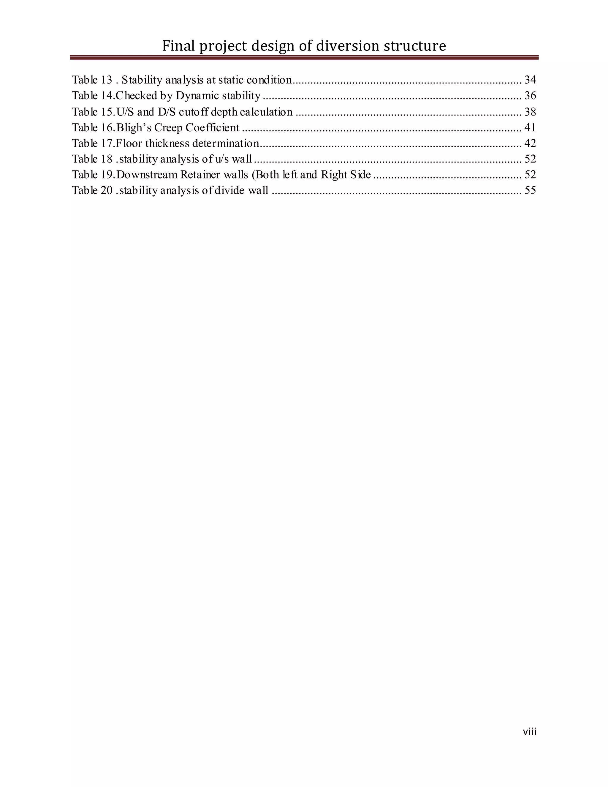 Final project design of diversion structure
viii
Table 13 . Stability analysis at static condition............................................................................. 34
Table 14.Checked by Dynamic stability ....................................................................................... 36
Table 15.U/S and D/S cutoff depth calculation ............................................................................ 38
Table 16.Bligh’s Creep Coefficient .............................................................................................. 41
Table 17.Floor thickness determination........................................................................................ 42
Table 18 .stability analysis of u/s wall.......................................................................................... 52
Table 19.Downstream Retainer walls (Both left and Right Side .................................................. 52
Table 20 .stability analysis of divide wall .................................................................................... 55
 