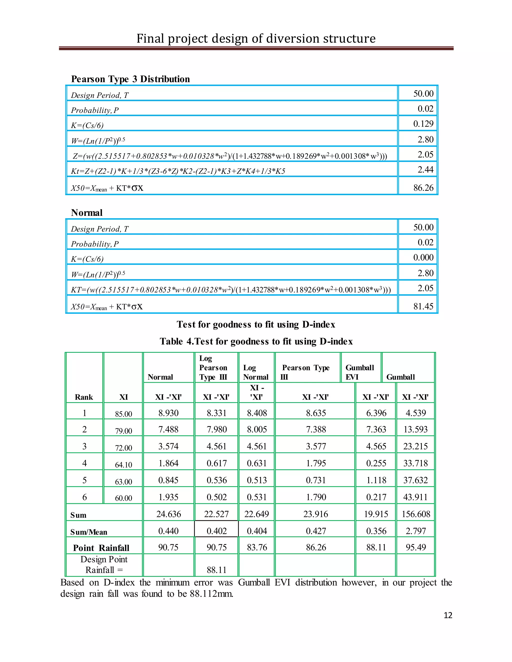 Final project design of diversion structure
12
Pearson Type 3 Distribution
Design Period, T 50.00
Probability,P 0.02
K=(Cs/6) 0.129
W=(Ln(1/P2))0.5 2.80
Z=(w((2.515517+0.802853*w+0.010328*w2)/(1+1.432788*w+0.189269*w2+0.001308*w3))) 2.05
Kt=Z+(Z2-1)*K+1/3*(Z3-6*Z)*K2-(Z2-1)*K3+Z*K4+1/3*K5 2.44
X50=Xmean + KT*σx 86.26
Normal
Design Period, T 50.00
Probability,P 0.02
K=(Cs/6) 0.000
W=(Ln(1/P2))0.5 2.80
KT=(w((2.515517+0.802853*w+0.010328*w2)/(1+1.432788*w+0.189269*w2+0.001308*w3))) 2.05
X50=Xmean + KT*σx 81.45
Test for goodness to fit using D-index
Table 4.Test for goodness to fit using D-index
Rank XI
Normal
Log
Pearson
Type III
Log
Normal
Pearson Type
III
Gumball
EVI Gumball
XI -'XI' XI -'XI'
XI -
'XI' XI -'XI' XI -'XI' XI -'XI'
1 85.00 8.930 8.331 8.408 8.635 6.396 4.539
2 79.00 7.488 7.980 8.005 7.388 7.363 13.593
3 72.00 3.574 4.561 4.561 3.577 4.565 23.215
4 64.10 1.864 0.617 0.631 1.795 0.255 33.718
5 63.00 0.845 0.536 0.513 0.731 1.118 37.632
6 60.00 1.935 0.502 0.531 1.790 0.217 43.911
Sum 24.636 22.527 22.649 23.916 19.915 156.608
Sum/Mean 0.440 0.402 0.404 0.427 0.356 2.797
Point Rainfall 90.75 90.75 83.76 86.26 88.11 95.49
Design Point
Rainfall = 88.11
Based on D-index the minimum error was Gumball EVI distribution however, in our project the
design rain fall was found to be 88.112mm.
 