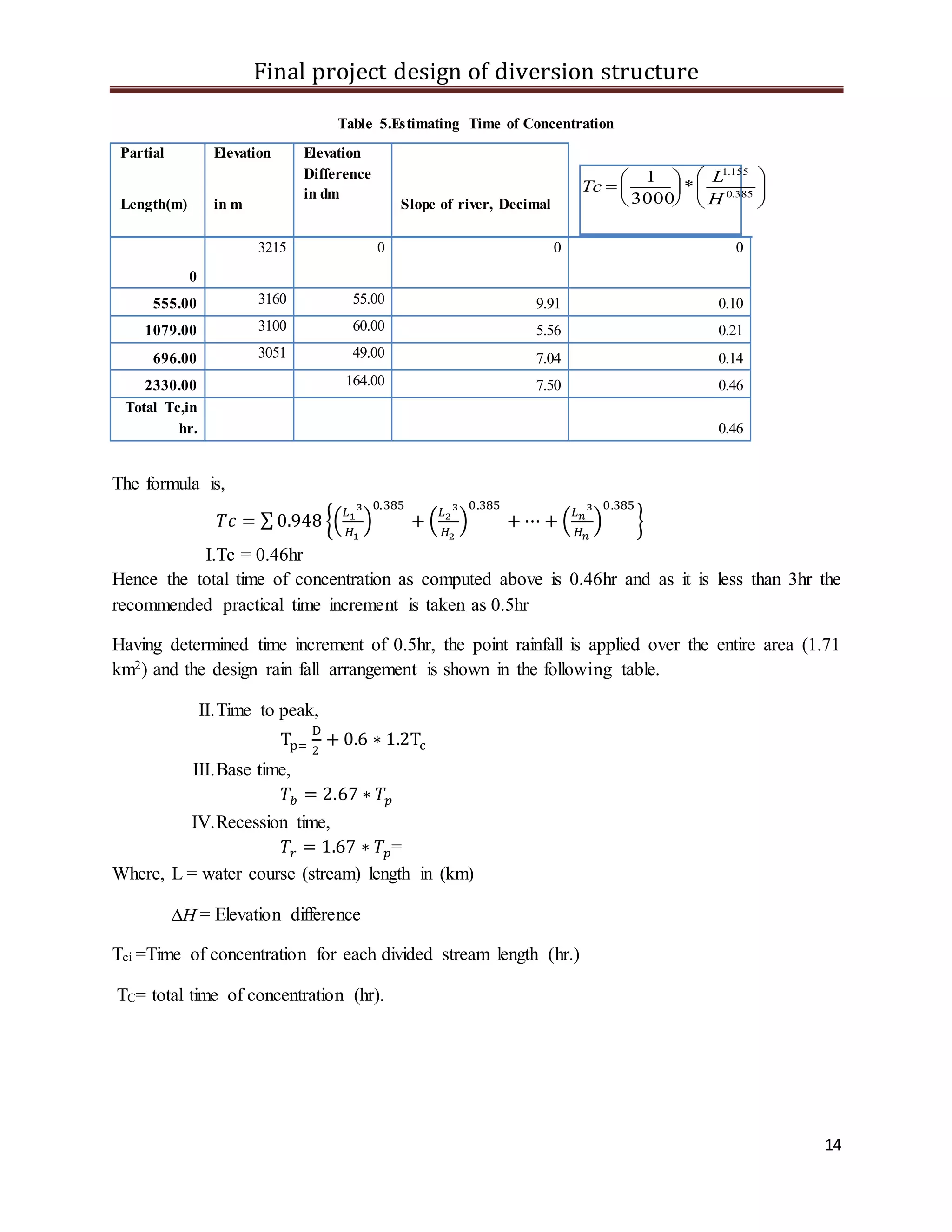 Final project design of diversion structure
14
Table 5.Estimating Time of Concentration
Partial Elevation Elevation
Difference
in dm
Length(m) in m Slope of river, Decimal
0
3215 0 0 0
555.00 3160 55.00 9.91 0.10
1079.00 3100 60.00 5.56 0.21
696.00 3051 49.00 7.04 0.14
2330.00 164.00 7.50 0.46
Total Tc,in
hr. 0.46
The formula is,
𝑇𝑐 = ∑ 0.948 {(
𝐿1
3
𝐻1
)
0.385
+ (
𝐿2
3
𝐻2
)
0.385
+ ⋯ + (
𝐿 𝑛
3
𝐻 𝑛
)
0.385
}
I.Tc = 0.46hr
Hence the total time of concentration as computed above is 0.46hr and as it is less than 3hr the
recommended practical time increment is taken as 0.5hr
Having determined time increment of 0.5hr, the point rainfall is applied over the entire area (1.71
km2) and the design rain fall arrangement is shown in the following table.
II.Time to peak,
Tp=
D
2
+ 0.6 ∗ 1.2Tc
III.Base time,
𝑇𝑏 = 2.67 ∗ 𝑇𝑝
IV.Recession time,
𝑇𝑟 = 1.67 ∗ 𝑇𝑝=
Where, L = water course (stream) length in (km)
H = Elevation difference
Tci =Time of concentration for each divided stream length (hr.)
TC= total time of concentration (hr).












 385.0
155.1
*
3000
1
H
L
Tc
 