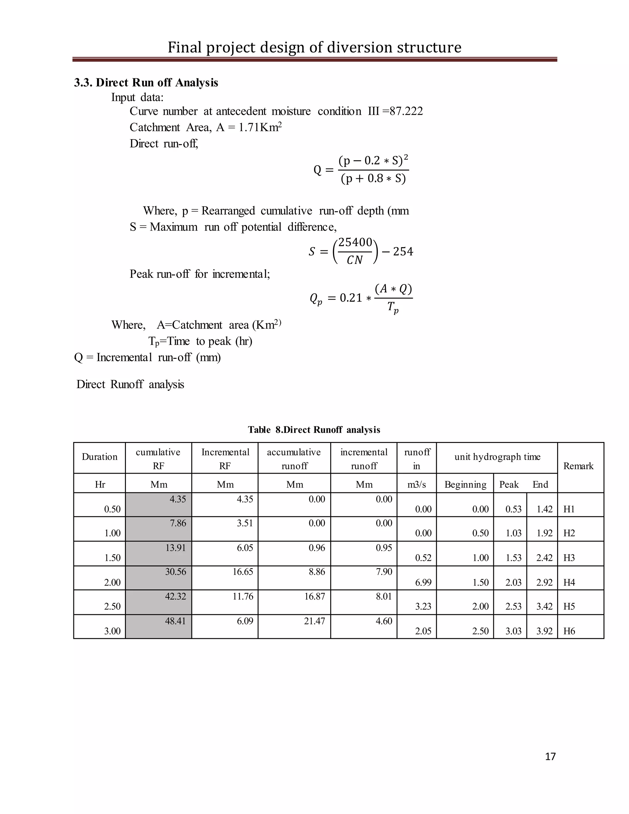 Final project design of diversion structure
17
3.3. Direct Run off Analysis
Input data:
Curve number at antecedent moisture condition III =87.222
Catchment Area, A = 1.71Km2
Direct run-off,
Q =
(p − 0.2 ∗ S)2
(p + 0.8 ∗ S)
Where, p = Rearranged cumulative run-off depth (mm
S = Maximum run off potential difference,
𝑆 = (
25400
𝐶𝑁
) − 254
Peak run-off for incremental;
𝑄 𝑝 = 0.21 ∗
(𝐴 ∗ 𝑄)
𝑇𝑝
Where, A=Catchment area (Km2)
Tp=Time to peak (hr)
Q = Incremental run-off (mm)
Direct Runoff analysis
Table 8.Direct Runoff analysis
Duration cumulative
RF
Incremental
RF
accumulative
runoff
incremental
runoff
runoff
in
unit hydrograph time
Remark
Hr Mm Mm Mm Mm m3/s Beginning Peak End
0.50
4.35 4.35 0.00 0.00
0.00 0.00 0.53 1.42 H1
1.00
7.86 3.51 0.00 0.00
0.00 0.50 1.03 1.92 H2
1.50
13.91 6.05 0.96 0.95
0.52 1.00 1.53 2.42 H3
2.00
30.56 16.65 8.86 7.90
6.99 1.50 2.03 2.92 H4
2.50
42.32 11.76 16.87 8.01
3.23 2.00 2.53 3.42 H5
3.00
48.41 6.09 21.47 4.60
2.05 2.50 3.03 3.92 H6
 