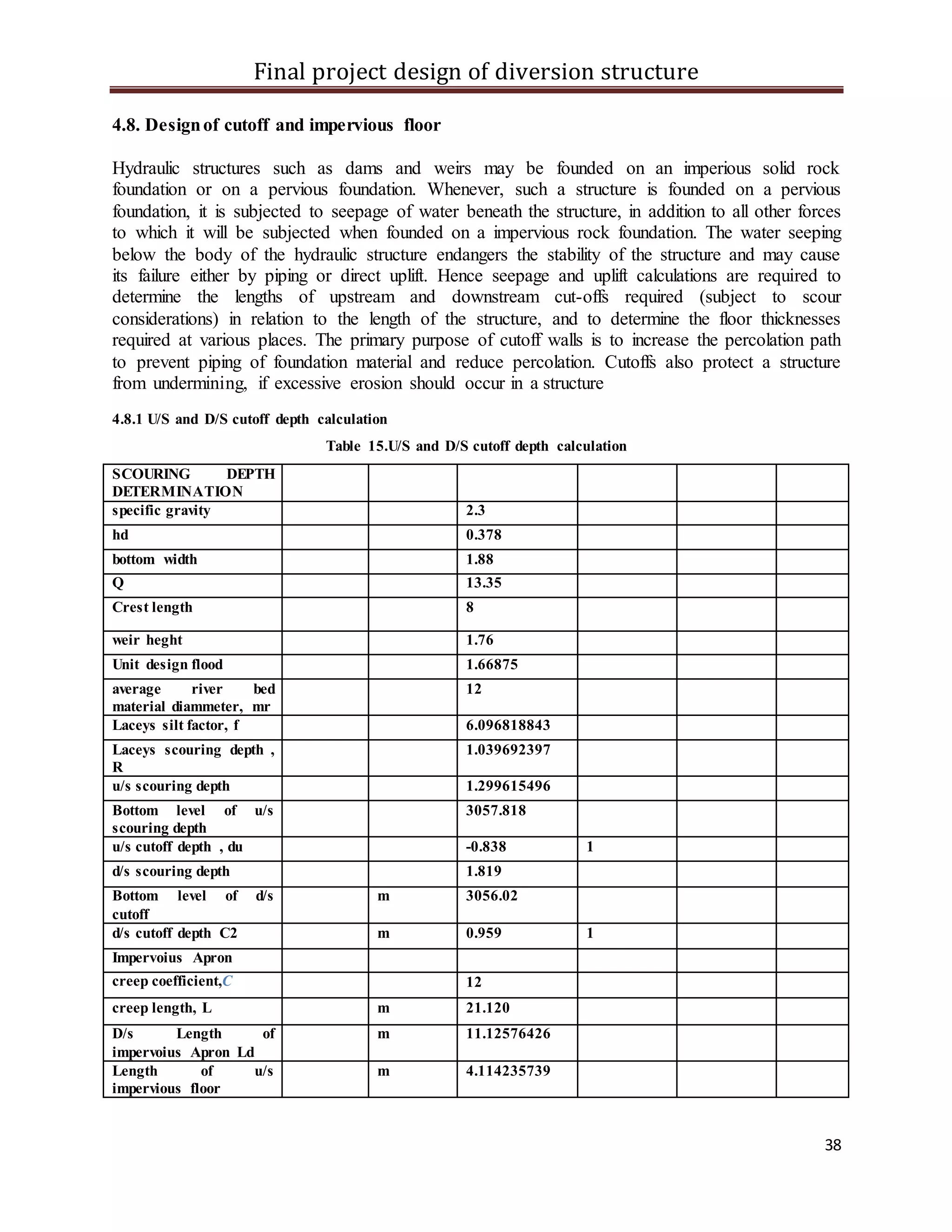 Final project design of diversion structure
38
4.8. Designof cutoff and impervious floor
Hydraulic structures such as dams and weirs may be founded on an imperious solid rock
foundation or on a pervious foundation. Whenever, such a structure is founded on a pervious
foundation, it is subjected to seepage of water beneath the structure, in addition to all other forces
to which it will be subjected when founded on a impervious rock foundation. The water seeping
below the body of the hydraulic structure endangers the stability of the structure and may cause
its failure either by piping or direct uplift. Hence seepage and uplift calculations are required to
determine the lengths of upstream and downstream cut-offs required (subject to scour
considerations) in relation to the length of the structure, and to determine the floor thicknesses
required at various places. The primary purpose of cutoff walls is to increase the percolation path
to prevent piping of foundation material and reduce percolation. Cutoffs also protect a structure
from undermining, if excessive erosion should occur in a structure
4.8.1 U/S and D/S cutoff depth calculation
Table 15.U/S and D/S cutoff depth calculation
SCOURING DEPTH
DETERMINATION
specific gravity 2.3
hd 0.378
bottom width 1.88
Q 13.35
Crest length 8
weir heght 1.76
Unit design flood 1.66875
average river bed
material diammeter, mr
12
Laceys silt factor, f 6.096818843
Laceys scouring depth ,
R
1.039692397
u/s scouring depth 1.299615496
Bottom level of u/s
scouring depth
3057.818
u/s cutoff depth , du -0.838 1
d/s scouring depth 1.819
Bottom level of d/s
cutoff
m 3056.02
d/s cutoff depth C2 m 0.959 1
Impervoius Apron
creep coefficient,C 12
creep length, L m 21.120
D/s Length of
impervoius Apron Ld
m 11.12576426
Length of u/s
impervious floor
m 4.114235739
 