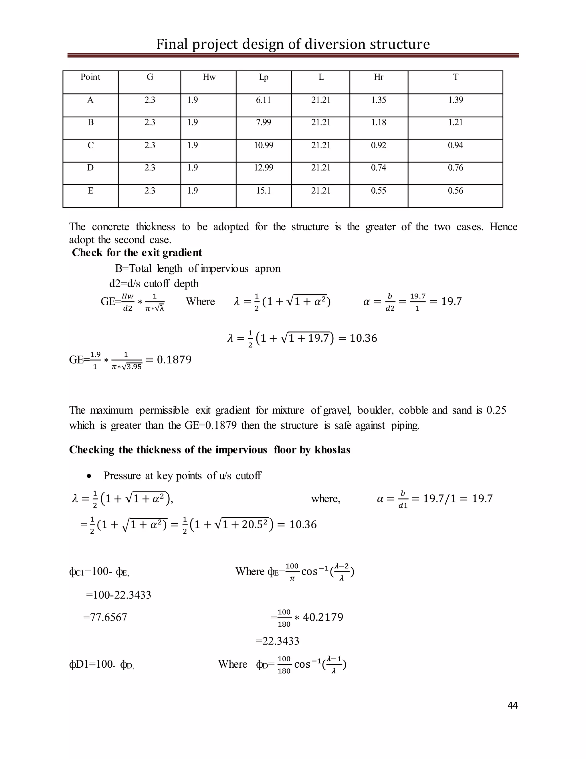 Final project design of diversion structure
44
Point G Hw Lp L Hr T
A 2.3 1.9 6.11 21.21 1.35 1.39
B 2.3 1.9 7.99 21.21 1.18 1.21
C 2.3 1.9 10.99 21.21 0.92 0.94
D 2.3 1.9 12.99 21.21 0.74 0.76
E 2.3 1.9 15.1 21.21 0.55 0.56
The concrete thickness to be adopted for the structure is the greater of the two cases. Hence
adopt the second case.
Check for the exit gradient
B=Total length of impervious apron
d2=d/s cutoff depth
GE=
𝐻𝑤
𝑑2
∗
1
𝜋∗√λ
Where 𝜆 =
1
2
(1 + √1 + 𝛼2) 𝛼 =
𝑏
𝑑2
=
19.7
1
= 19.7
𝜆 =
1
2
(1 + √1 + 19.7) = 10.36
GE=
1.9
1
∗
1
𝜋∗√3.95
= 0.1879
The maximum permissible exit gradient for mixture of gravel, boulder, cobble and sand is 0.25
which is greater than the GE=0.1879 then the structure is safe against piping.
Checking the thickness of the impervious floor by khoslas
 Pressure at key points of u/s cutoff
𝜆 =
1
2
(1 + √1 + 𝛼2 ), where, 𝛼 =
𝑏
𝑑1
= 19.7/1 = 19.7
=
1
2
(1 + √1 + 𝛼2) =
1
2
(1 + √1 + 20.52) = 10.36
фC1=100- фE, Where фE=
100
𝜋
cos−1
(
𝜆−2
𝜆
)
=100-22.3433
=77.6567 =
100
180
∗ 40.2179
=22.3433
фD1=100- фD, Where фD=
100
180
cos−1
(
𝜆−1
𝜆
)
 