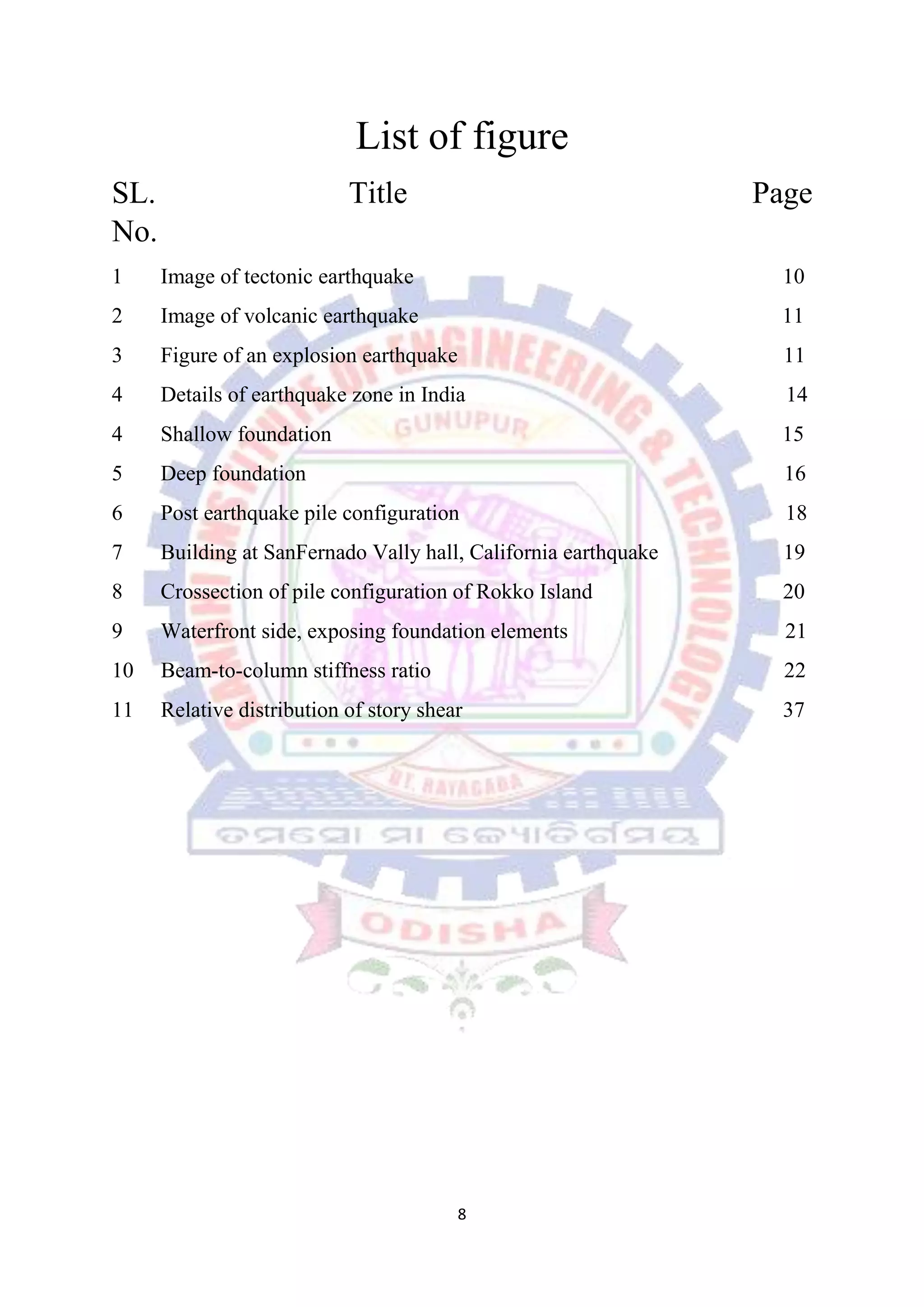 Failure of foundation due to earthquake | PDF