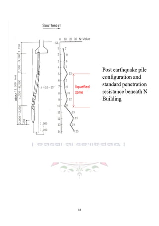 Failure of foundation due to earthquake | PDF