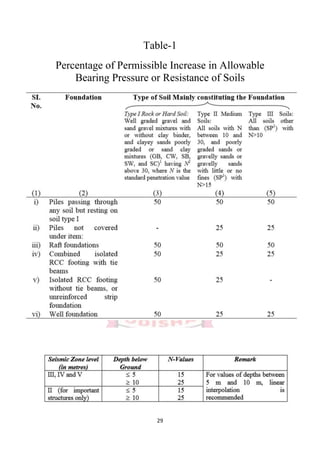 Failure of foundation due to earthquake | PDF