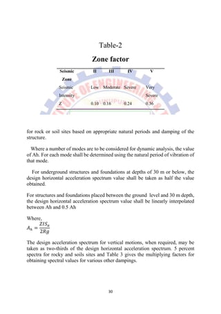 Failure of foundation due to earthquake | PDF