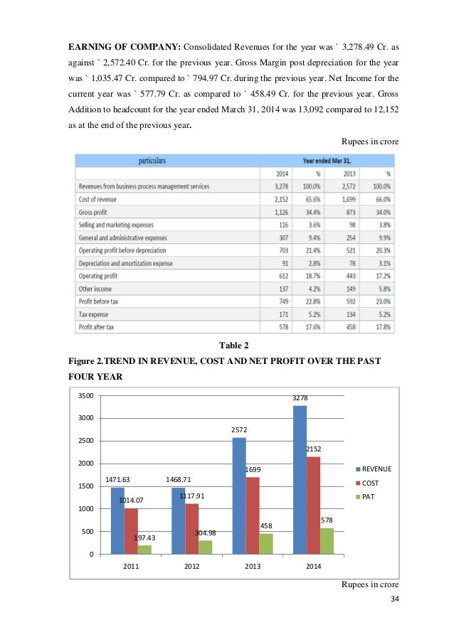 financial analysis of infosys technologies ltd Infosys technologies such challenges are made through the development and progression of infosys technologies ltd chairman nr note on financial analysis. financial analysis of infosys technologies ltd Infosys technologies such challenges are made through the development and progression of infosys technologies ltd chairman nr note on financial analysis.