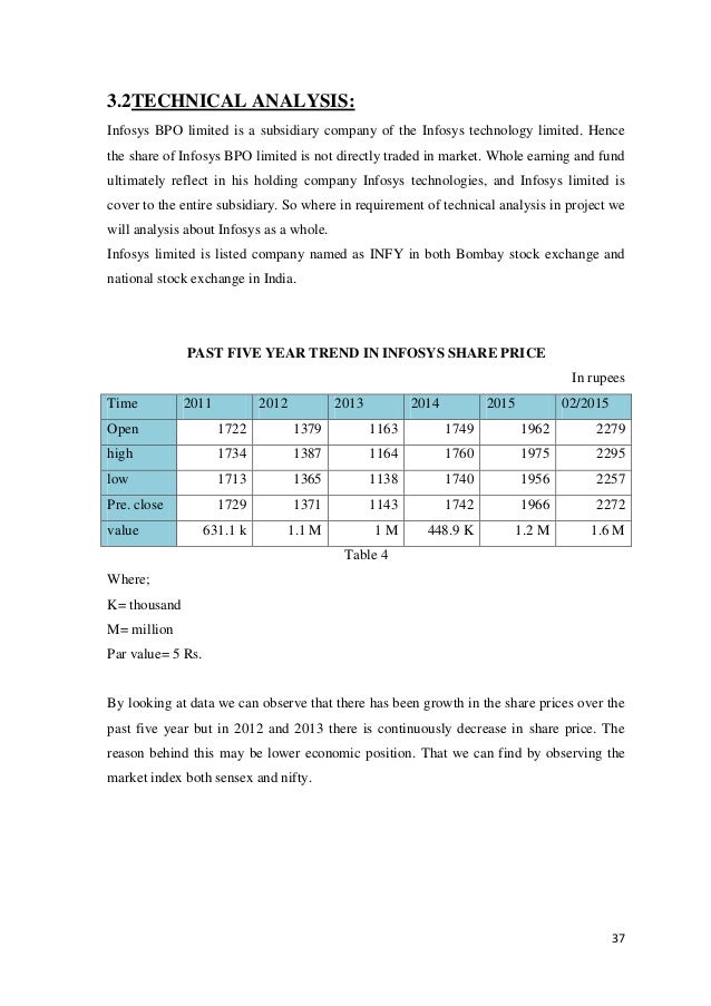 financial analysis of infosys technologies ltd Infosys technologies such challenges are made through the development and progression of infosys technologies ltd chairman nr note on financial analysis. financial analysis of infosys technologies ltd Infosys technologies such challenges are made through the development and progression of infosys technologies ltd chairman nr note on financial analysis.