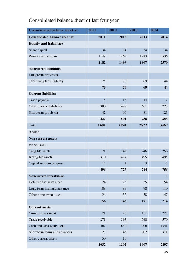 INFOSYS BALANCE SHEET 2014 15 PDF