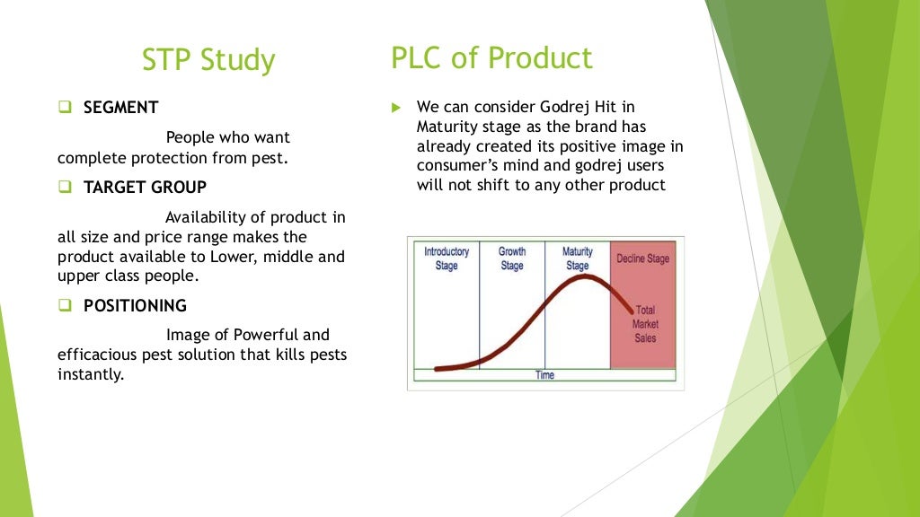 Godrej Consumer Product lid(GCPL)