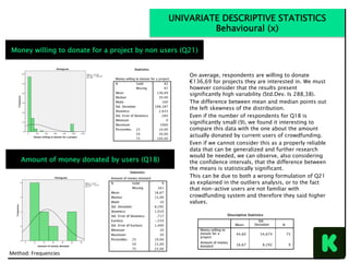 Method:	Frequencies	
On average, respondents are willing to donate
€136,69 for projects they are interested in. We must
however consider that the results present
significantly high variability (Std.Dev. Is 288,38).
The difference between mean and median points out
the left skewness of the distribution.
Even if the number of respondents for Q18 is
significantly small (9), we found it interesting to
compare this data with the one about the amount
actually donated by current users of crowdfunding.
Even if we cannot consider this as a properly reliable
data that can be generalized and further research
would be needed, we can observe, also considering
the confidence intervals, that the difference between
the means is statistically significant.
This can be due to both a wrong formulation of Q21
as explained in the outliers analysis, or to the fact
that non-active users are not familiar with
crowdfunding system and therefore they said higher
values.
UNIVARIATE DESCRIPTIVE STATISTICS
Behavioural (x)
Money willing to donate for a project by non users (Q21)
Amount of money donated by users (Q18)
 
