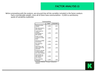 Before proceeding with the analysis, we ensured that all the variables included in the factor analysis
had a considerable weight, since all of them have communalities >0,400 (a satisfactory
quote of variability explained.
FACTOR ANALYSIS (i)
 