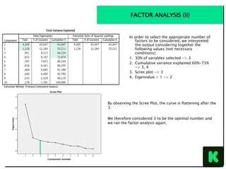 In order to select the appropriate number of
factors to be considered, we interpreted
the output considering together the
following values (not necessary
conditions):
1.  30% of variables selected -> 3
2.  Cumulative variance explained 60%-75%
-> 3, 4
3.  Scree plot -> 3
4.  Eigenvalue > 1 -> 2
By observing the Scree Plot, the curve is flattening after the
3.
We therefore considered 3 to be the optimal number and
we ran the factor analysis again.
FACTOR ANALYSIS (ii)
 