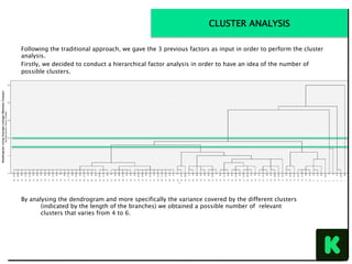 Following the traditional approach, we gave the 3 previous factors as input in order to perform the cluster
analysis.
Firstly, we decided to conduct a hierarchical factor analysis in order to have an idea of the number of
possible clusters.
By analysing the dendrogram and more specifically the variance covered by the different clusters
(indicated by the length of the branches) we obtained a possible number of relevant
clusters that varies from 4 to 6.
CLUSTER ANALYSIS
 