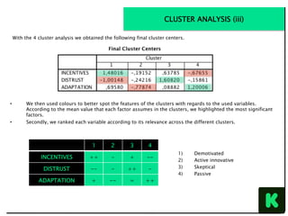 With the 4 cluster analysis we obtained the following final cluster centers.
•  We then used colours to better spot the features of the clusters with regards to the used variables.
According to the mean value that each factor assumes in the clusters, we highlighted the most significant
factors.
•  Secondly, we ranked each variable according to its relevance across the different clusters.
1 2 3 4
INCENTIVES ++ - + --
DISTRUST -- - ++ -
ADAPTATION + -- = ++
1)  Demotivated
2)  Active innovative
3)  Skeptical
4)  Passive
CLUSTER ANALYSIS (iii)
 