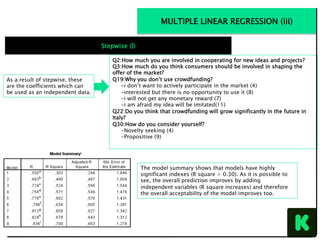 The model summary shows that models have highly
significant indexes (R square > 0.30). As it is possible to
see, the overall prediction improves by adding
independent variables (R square increases) and therefore
the overall acceptability of the model improves too.
Q2:How much you are involved in cooperating for new ideas and projects?
Q3:How much do you think consumers should be involved in shaping the
offer of the market?
Q19:Why you don’t use crowdfunding?
-i don’t want to actively participate in the market (4)
-interested but there is no opportunity to use it (8)
-i will not get any monetary reward (7)
-i am afraid my idea will be imitated(11)
Q22:Do you think that crowdfunding will grow significantly in the future in
Italy?
Q30:How do you consider yourself?
-Novelty seeking (4)
-Propositive (9)
As a result of stepwise, these
are the coefficients which can
be used as an independent data.
MULTIPLE LINEAR REGRESSION (iii)
Stepwise (İ)
 