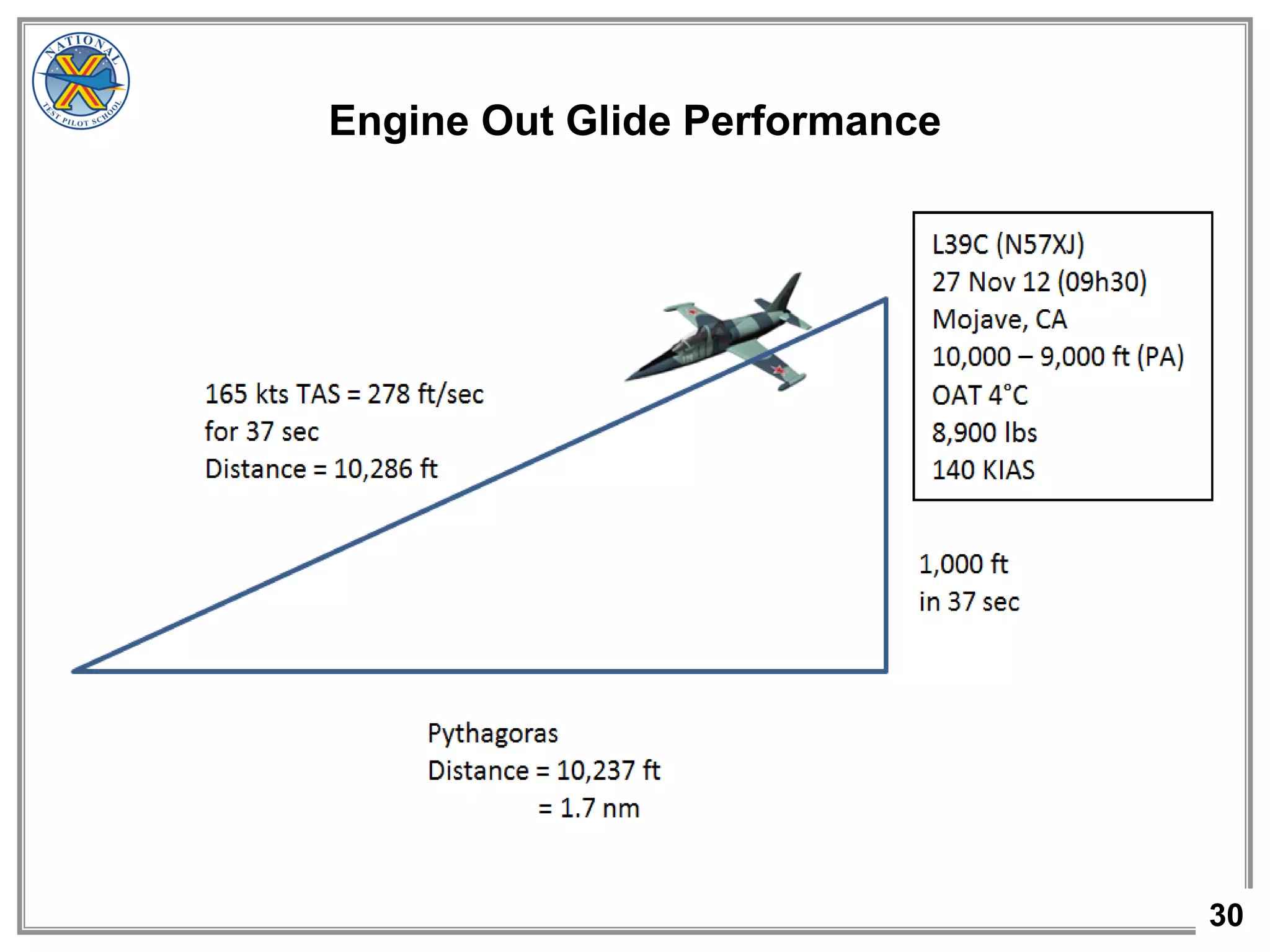 30
Engine Out Glide Performance
 