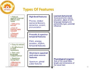 Types Of Features
6/24/2015 N.I.T. PATNA ECE, DEPTT. 10
 
