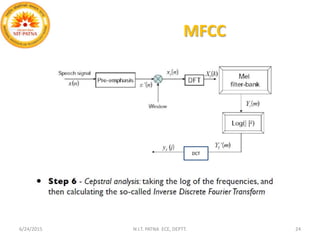 MFCC
6/24/2015 N.I.T. PATNA ECE, DEPTT. 24
DCT
 