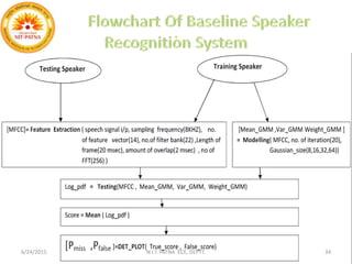 .
6/24/2015 N.I.T. PATNA ECE, DEPTT. 34
 