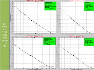 DET
PLOT
FOR
TEST
FULL
AND
TRAIN
15
SEC
6/24/2015 N.I.T. PATNA ECE, DEPTT. 36
 