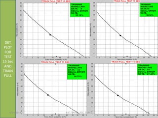 DET
PLOT
FOR
TEST
15 Sec
AND
TRAIN
FULL
6/24/2015 N.I.T. PATNA ECE, DEPTT. 37
 
