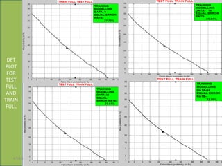 DET
PLOT
FOR
TEST
FULL
AND
TRAIN
FULL
6/24/2015 N.I.T. PATNA ECE, DEPTT. 38
 