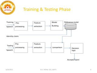 Training & Testing Phase
Training Reference model
Speech
Identity claim
Testing
Speech R
Accept/reject
Pre-
processing
Feature
extraction
Model
Building
Pre-
processing
Feature
extraction comparison
Decision
logic
6/24/2015 N.I.T. PATNA ECE, DEPTT. 6
 