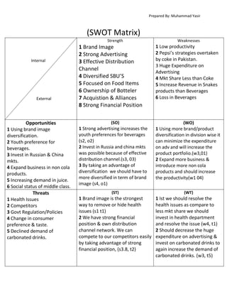 Prepared By: Muhammad Yasir

(SWOT Matrix)
Strength

Internal

External

Opportunities
1 Using brand image
diversification.
2 Youth preference for
beverages.
3 Invest in Russian & China
mkts.
4 Expand business in non cola
products.
5 Increasing demand in juice.
6 Social status of middle class.
Threats
1 Health Issues
2 Competitors
3 Govt Regulation/Policies
4 Change in consumer
preference & taste.
5 Declined demand of
carbonated drinks.

1 Brand Image
2 Strong Advertising
3 Effective Distribution
Channel
4 Diversified SBU’S
5 Focused on Food Items
6 Ownership of Botteler
7 Acquistion & Alliances
8 Strong Financial Position
(SO)

1 Strong advertising increases the
youth preferences for beverages
(s2, o2)
2 Invest in Russia and china mkts
was possible because of effective
distribution channel.(s3, 03)
3 By taking an advantage of
diversification we should have to
more diversified in term of brand
image (s4, o1)

Weaknesses

1 Low productivity
2 Pepsi’s strategies overtaken
by coke in Pakistan.
3 Huge Expenditure on
Advertising
4 Mkt Share Less than Coke
5 Increase Revenue in Snakes
products than Beverages
6 Loss in Beverages

(WO)
1 Using more brand/product
diversification in division wise it
can minimize the expenditure
on adv and will increase the
product portfolio.(w3,01)
2 Expand more business &
introduce more non cola
products and should increase
the productivity(w1 04)

(ST)

(WT)

1 Brand image is the strongest
way to remove or hide health
issues (s1 t1)
2 We have strong financial
position & own distribution
channel network. We can
compete to our competitors easily
by taking advantage of strong
financial position, (s3.8, t2)

1 Ist we should resolve the
health issues as compare to
less mkt share we should
invest in health department
and resolve the issue (w4, t1)
2 Should decrease the huge
expenditure on advertising &
invest on carbonated drinks to
again increase the demand of
carbonated drinks. (w3, t5)

 