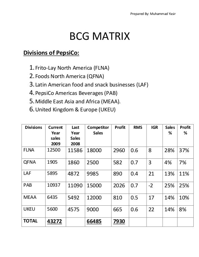 company profile of frito lay north america Pepsico's north american beverage business has been lagging while its frito-lay snacking pepsi in may acquired baked fruit and vegetable company. company profile of frito lay north america Pepsico's north american beverage business has been lagging while its frito-lay snacking pepsi in may acquired baked fruit and vegetable company.