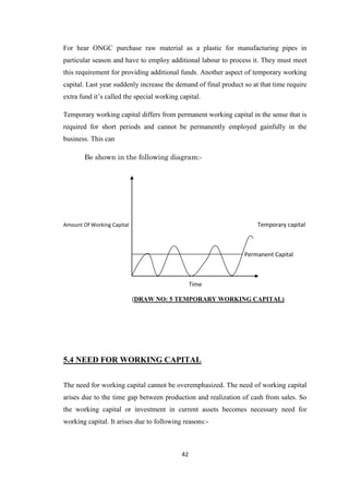 Ongc Project.pdf financial analysis of ongc Final project | PDF