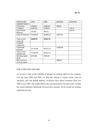 Ongc Project.pdf financial analysis of ongc Final project | PDF