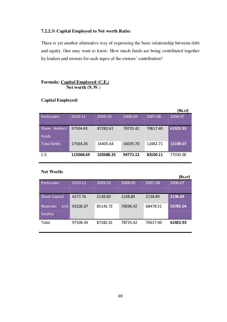 financial analysis of ongc final project trial balance and sheet difference