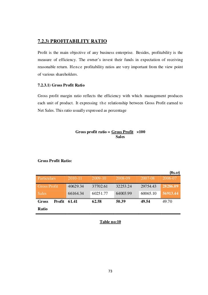 Financial Analysis Of Ongc Final Project