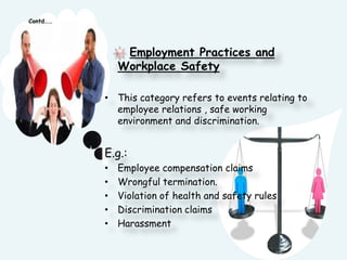 Contd……Employment Practices and Workplace SafetyThis category refers to events relating to employee relations , safe working environment and discrimination.E.g.: Employee compensation claims Wrongful termination.Violation of health and safety rules Discrimination claims Harassment 