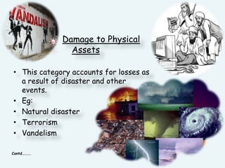 Damage to Physical AssetsThis category accounts for losses as a result of disaster and other events.Eg:Natural disasterTerrorism VandelismContd……….