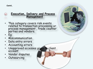 Contd…Execution, Delivery and Process ManagementThis category covers risk events related to transaction processing or process management , trade counter parties and vendors.Eg:MiscommunicationData entry errorsAccounting errors Unapproved accesses given to client accountVendor disputesOutsourcing