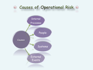 Causes of Operational RiskCauses