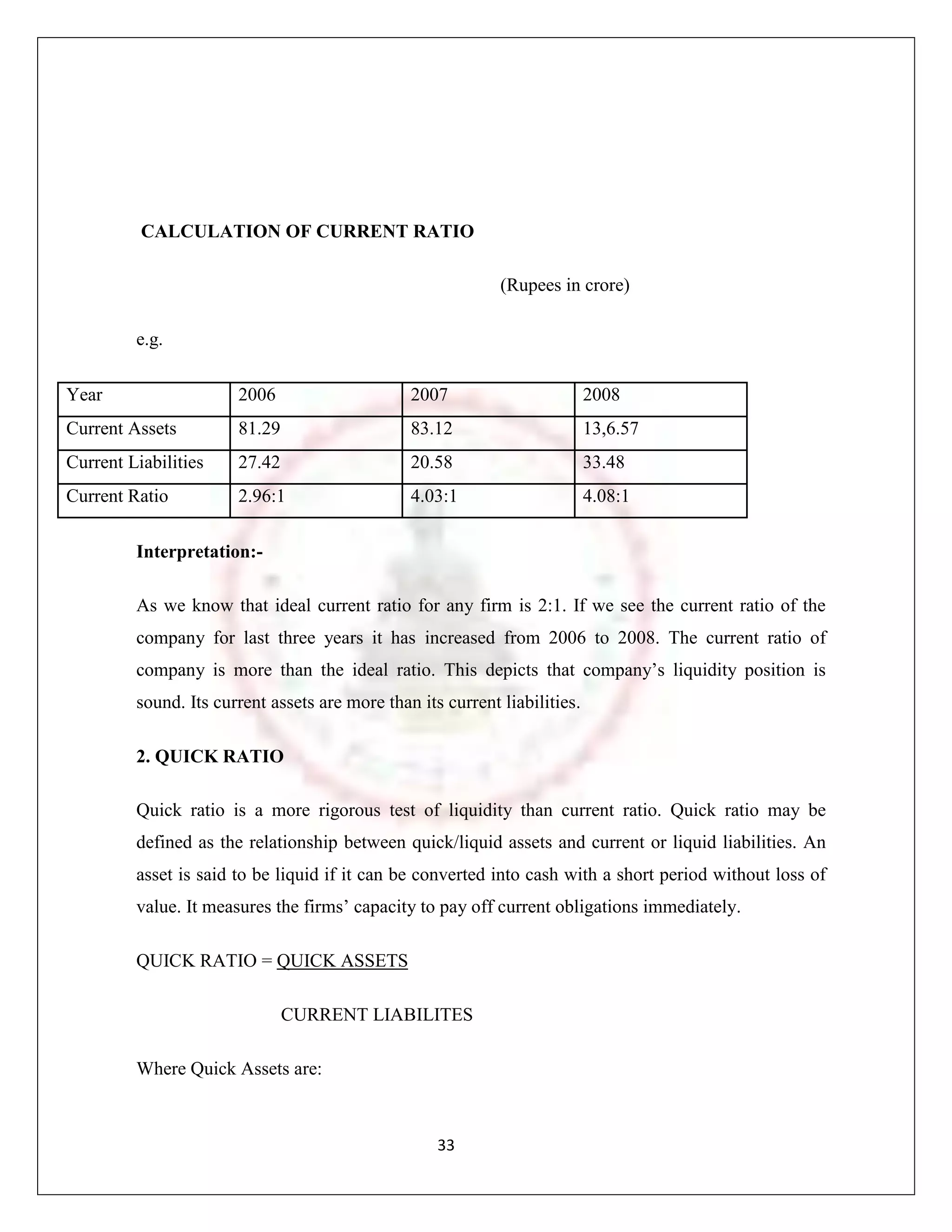CALCULATION OF CURRENT RATIO

                                                             (Rupees in crore)

         e.g.

Year                   2006                     2007                        2008
Current Assets         81.29                    83.12                       13,6.57
Current Liabilities    27.42                    20.58                       33.48
Current Ratio          2.96:1                   4.03:1                      4.08:1

         Interpretation:-

         As we know that ideal current ratio for any firm is 2:1. If we see the current ratio of the
         company for last three years it has increased from 2006 to 2008. The current ratio of
         company is more than the ideal ratio. This depicts that company‟s liquidity position is
         sound. Its current assets are more than its current liabilities.

         2. QUICK RATIO

         Quick ratio is a more rigorous test of liquidity than current ratio. Quick ratio may be
         defined as the relationship between quick/liquid assets and current or liquid liabilities. An
         asset is said to be liquid if it can be converted into cash with a short period without loss of
         value. It measures the firms‟ capacity to pay off current obligations immediately.

         QUICK RATIO = QUICK ASSETS

                               CURRENT LIABILITES

         Where Quick Assets are:



                                                    33
 