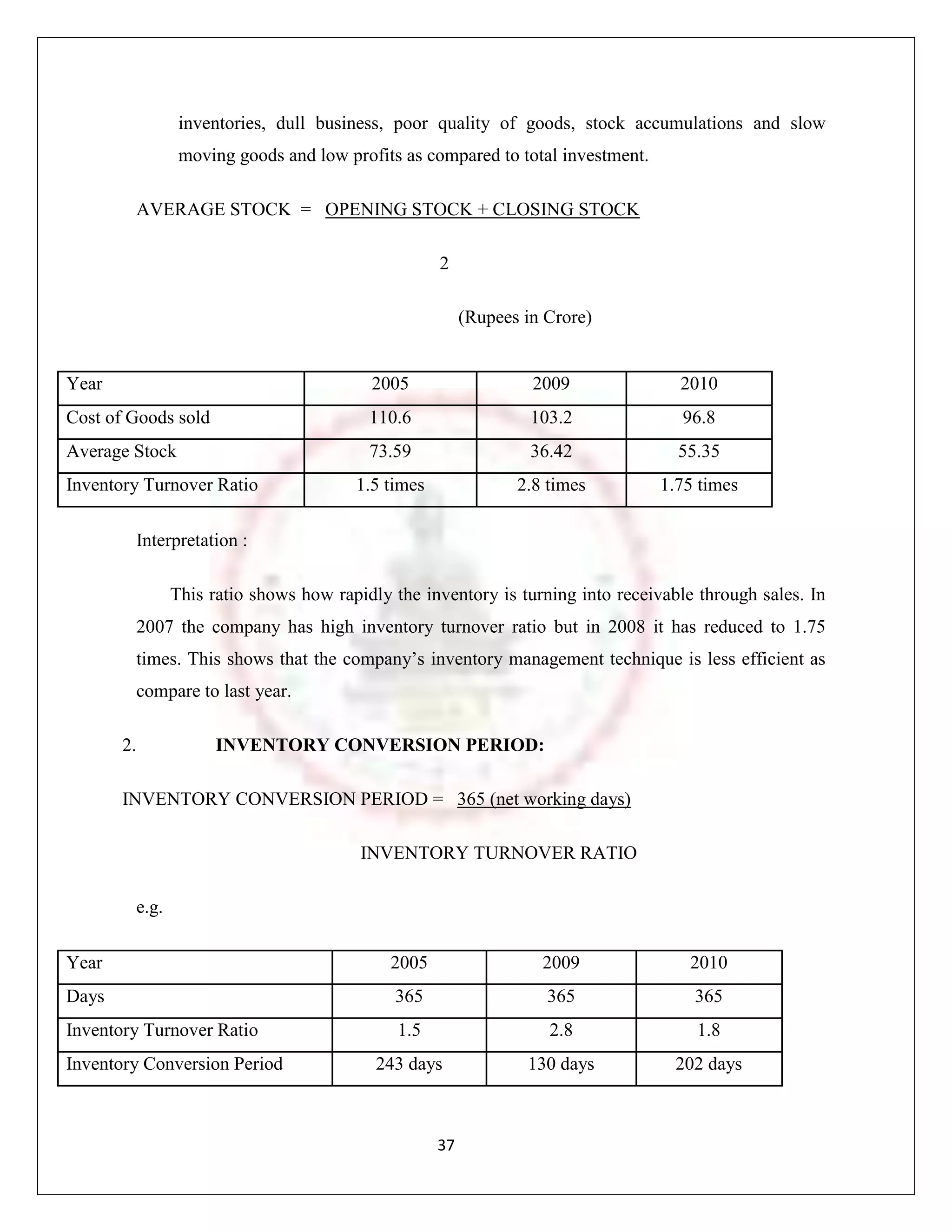 inventories, dull business, poor quality of goods, stock accumulations and slow
                 moving goods and low profits as compared to total investment.

         AVERAGE STOCK = OPENING STOCK + CLOSING STOCK

                                                    2

                                                         (Rupees in Crore)


Year                                      2005                    2009             2010
Cost of Goods sold                        110.6                   103.2             96.8
Average Stock                             73.59                   36.42            55.35
Inventory Turnover Ratio                1.5 times               2.8 times        1.75 times

         Interpretation :

                This ratio shows how rapidly the inventory is turning into receivable through sales. In
         2007 the company has high inventory turnover ratio but in 2008 it has reduced to 1.75
         times. This shows that the company‟s inventory management technique is less efficient as
         compare to last year.

       2.             INVENTORY CONVERSION PERIOD:

       INVENTORY CONVERSION PERIOD = 365 (net working days)

                                         INVENTORY TURNOVER RATIO

         e.g.

Year                                         2005                  2009              2010
Days                                         365                    365              365
Inventory Turnover Ratio                      1.5                   2.8              1.8
Inventory Conversion Period                243 days              130 days          202 days



                                                    37
 