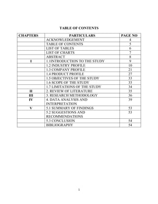 TABLE OF CONTENTS

CHAPTERS                PARTICULARS       PAGE NO
           ACKNOWLEDGEMENT                    4
           TABLE OF CONTENTS                  5
           LIST OF TABLES                     6
           LIST OF CHARTS                     7
           ABSTRACT                           8
    I      1.1INTRODUCTION TO THE STUDY       9
           1.2 INDUSTRY PROFILE              10
           1.3 COMPANY PROFILE               21
           1.4 PRODUCT PROFILE               27
           1.5 OBJECTIVES OF THE STUDY       33
           1.6 SCOPE OF THE STUDY            33
           1.7 LIMITATIONS OF THE STUDY      34
    II     2. REVIEW OF LITERATURE           35
    III    3. RESEARCH METHODOLOGY           36
    IV     4. DATA ANALYSIS AND              39
           INTERPRETATION
    V      5.1 SUMMARY OF FINDINGS           53
           5.2 SUGGESTIONS AND               53
           RECOMMENDATIONS
           5.3 CONCLUSION                    54
           BIBLIOGRAPHY                      54




                          1
 