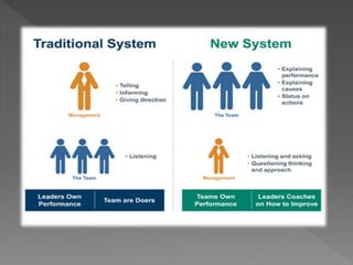 Final project  on new management model