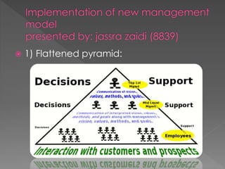  1) Flattened pyramid:
 