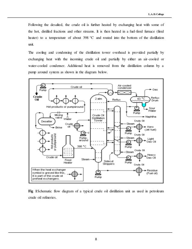 project on safety and prevention measures in petrol pumps of indianoi…