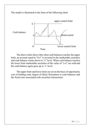29 | P a g e
The model is illustrated in the form of the following chart:
upper control limit
h
Cash balance
z Return point
O lower control limit
Time
The above chart shows that when cash balances reaches the upper
limit, an account equal to “h-z” is invested in the marketable securities
and cash balance comes down to “z” level. When cash balance touches
the lower limit marketable securities of the value of “z-o” are sold and
the cash balance again goes up to ‘z’ level.
The upper limit and lower limit are set on the basis of opportunity
cost of holding cash; degree of likely fluctuation in cash balances and
the fixed costs associated with securities transactions.
 