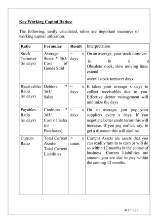 46 | P a g e
Key Working Capital Ratios:
The following, easily calculated, ratios are important measures of
working capital utilization.
Ratio Formulae Result Interpretation
Stock
Turnover
(in days)
Average
Stock * 365/
Cost of
Goods Sold
= x
days
On an average, your stock turnover
is in x days.
Obsolete stock, slow moving lines will
extend
overall stock turnover days.
Receivables
Ratio
(in days)
Debtors *
365/
Sales
= x
days
It takes your average x days to
collect receivables due to you.
Effective debtor management will
minimize the days
Payables
Ratio
(in days)
Creditors *
365/
Cost of Sales
(or
Purchases)
= x
days
On an average, you pay your
suppliers every x days. If you
negotiate better credit terms this will
increase. If you pay earlier, say, to
get a discount this will decline.
Current
Ratio
Total Current
Assets/
Total Current
Liabilities
= x
times
Current Assets are assets that you
can readily turn in to cash or will do
so within 12 months in the course of
business. Current Liabilities are
amount you are due to pay within
the coming 12 months.
 
